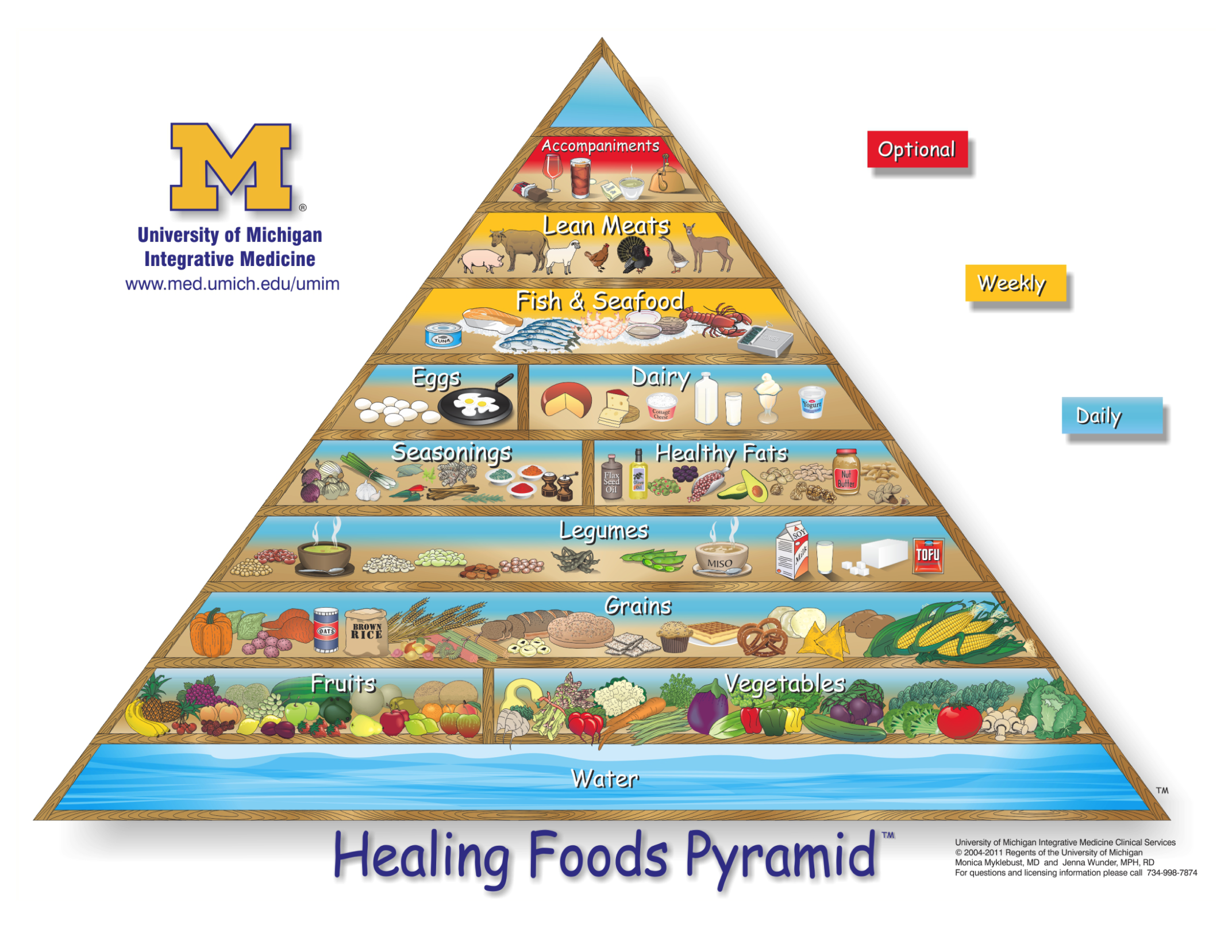 UofM Nutrition Chart